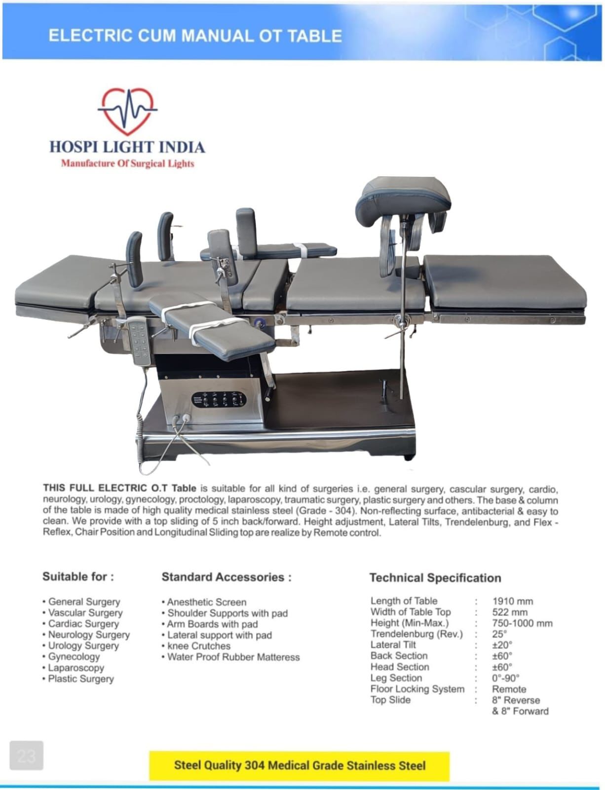 Ot Manual | January 18, 2026